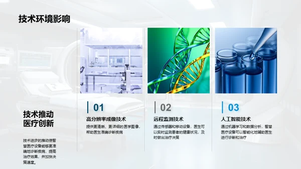 智慧医疗前沿探讨