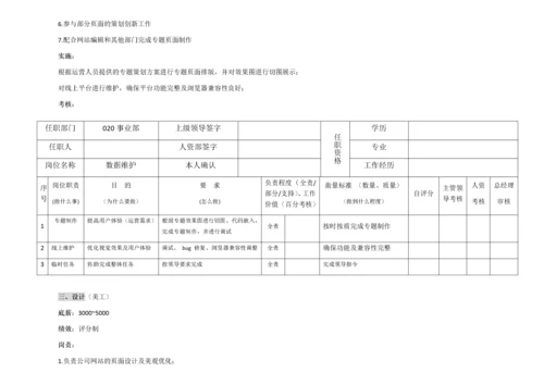 网络部运营组织架构及绩效考核标准.docx