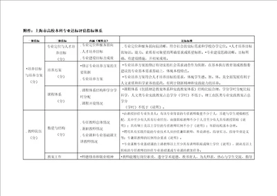 上海市高校本科专业达标评估指标体系