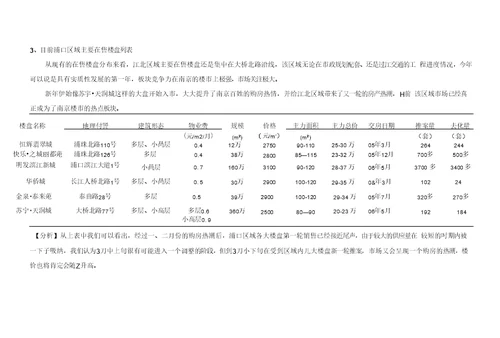 南京浦口项目市场报告