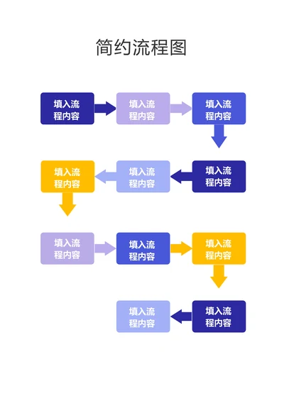 流程图架构图关系图思维导图