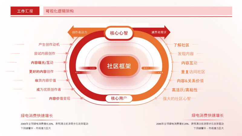 红色商务风环绕式数据关系页