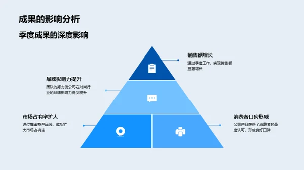 企业战略与团队蓝图