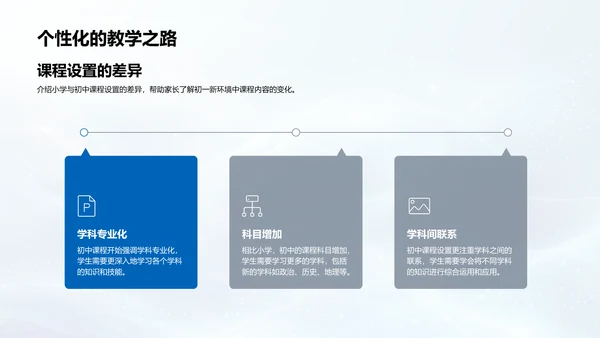 初中生活适应指导PPT模板