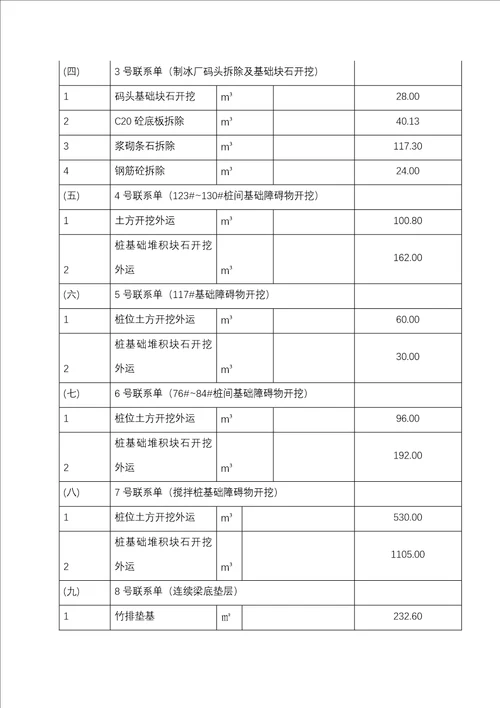 苍南县舥艚渔港驳岸码头三段修复工程竣工验收管理报告