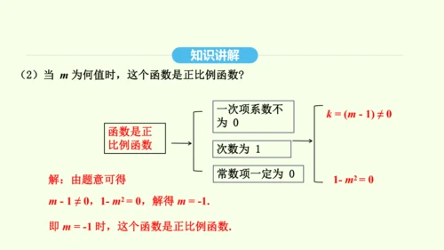 19.2.2第1课时一次函数及其图象和性质课件（共36张PPT） 2025年春人教版数学八年级下册