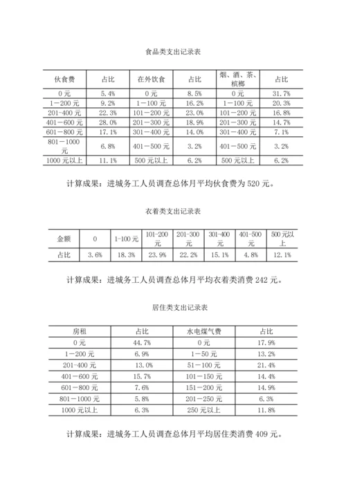 长沙市进城务工人员工作生活状况调查报告.docx