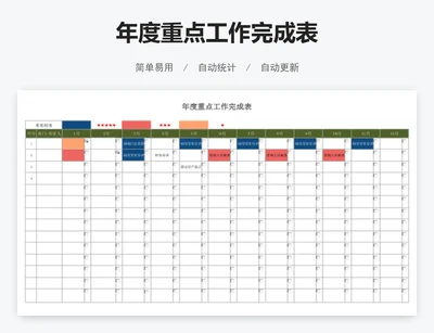 年度重点工作完成表