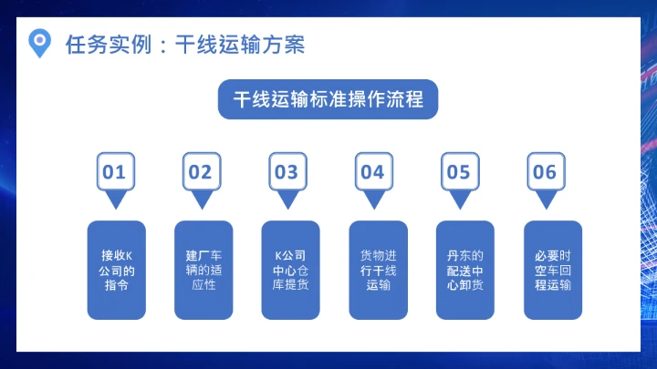 物流行业公司企业物流规划方案设计PPT