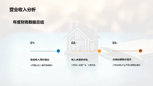 保险业全面剖析及展望