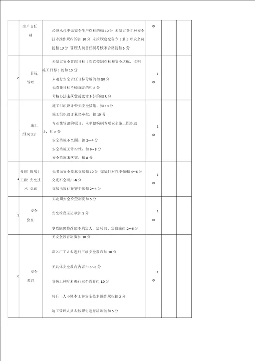 公路工程安全生产检查记录表