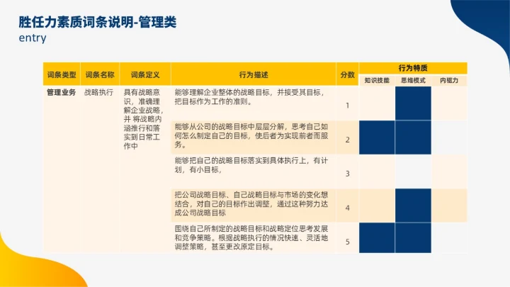 蓝色黄色双色插画风人才盘点实施计划人力资源管理工作总结PPT