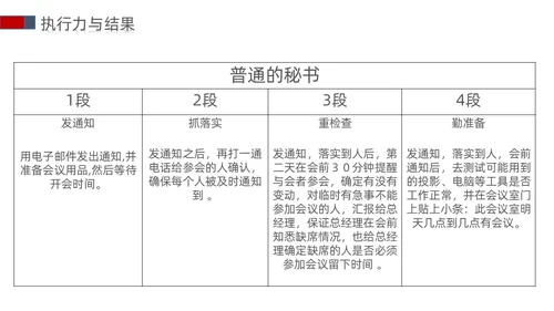 白蓝红色立体简约商务风以结果为导向的执行力ppt课件