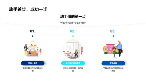计算机科学概览PPT模板