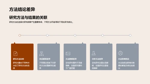 哲学视角下的研究方法