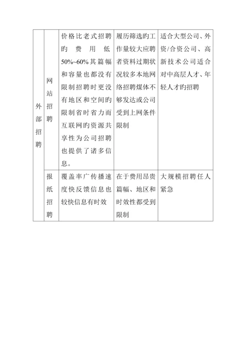 深圳市不动产担保公司员工招聘管理标准手册.docx