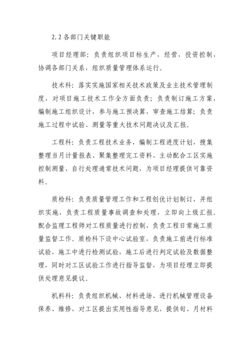 塑胶跑道专项综合标准施工专业方案.docx