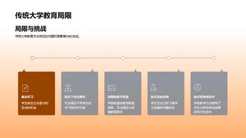 教育的数字化转型