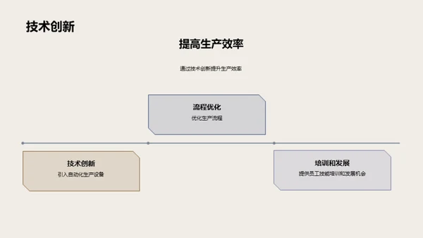 攻坚制造业挑战