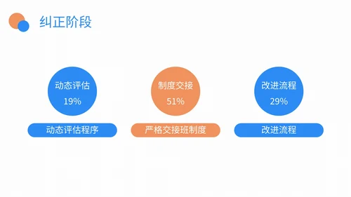 医院护理pdca品管圈案例汇报PPT模板