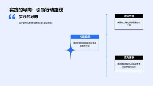 高中美术教学课件PPT模板