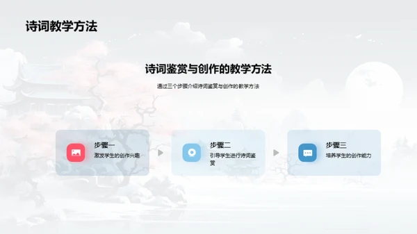 诗词之魅：鉴赏与创作