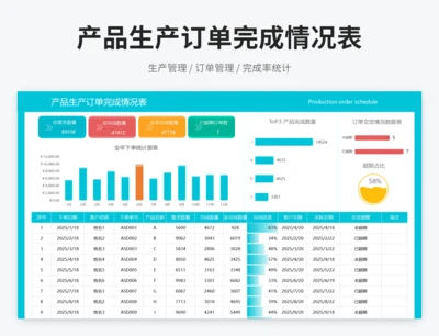 产品生产订单完成情况表