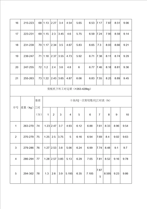 钢结构工时定额