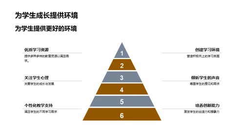 实践中的教师成长