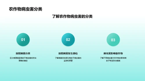 农作物病虫害全解析