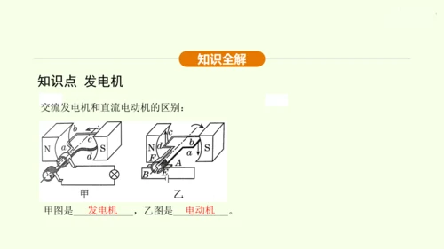 人教版 初中物理 九年级全册 第二十章 电与磁 20.5 磁生电 第2课时课件（27页ppt）