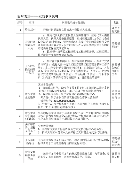 工程施工投标文件格式