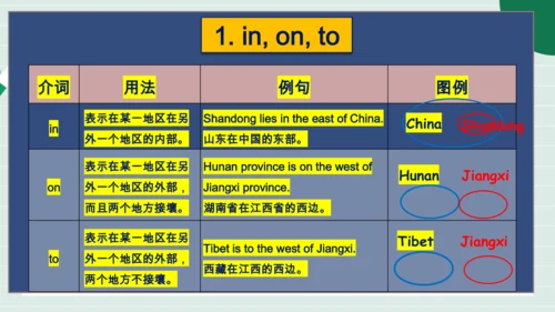 Unit 3 My School 单元复习课件【课堂无忧】人教2024版七上英语