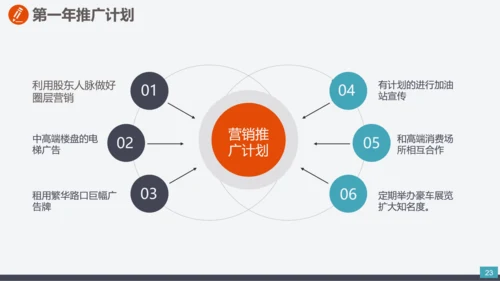 公司企业项目创办商业计划书PPT模板