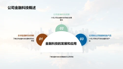 金融科技的未来路径