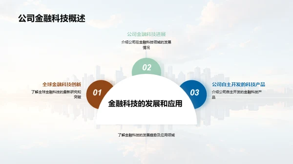 金融科技的未来路径