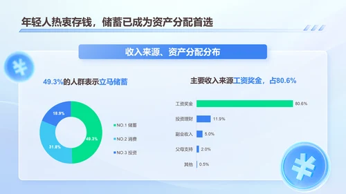 2024年90后高收入人群研究报告PPT