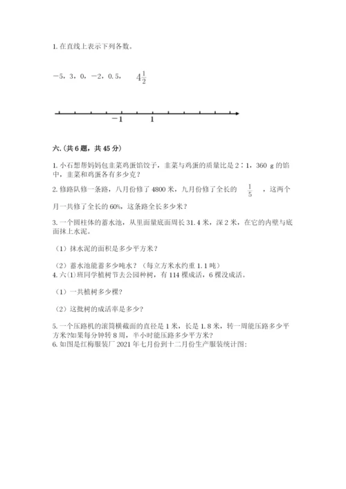 小升初数学综合模拟试卷附完整答案（网校专用）.docx