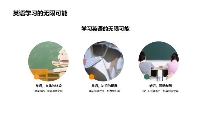 英语：通向世界的钥匙