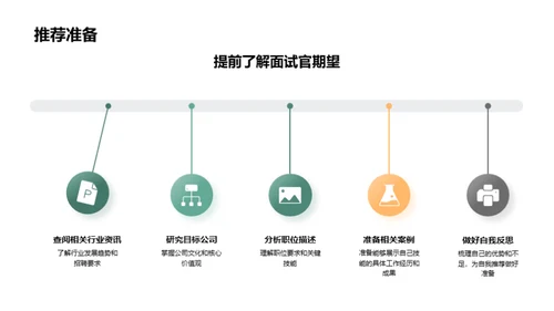 求职必备 自我推荐