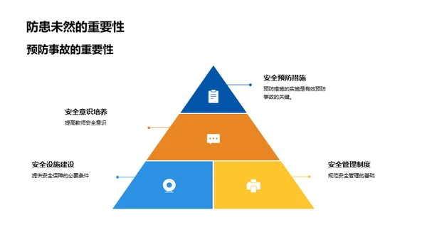 全面安全教育体系