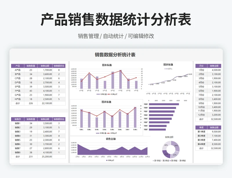 销售数据统计分析表-可视化图表