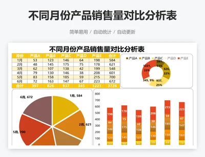 不同月份产品销售量对比分析表