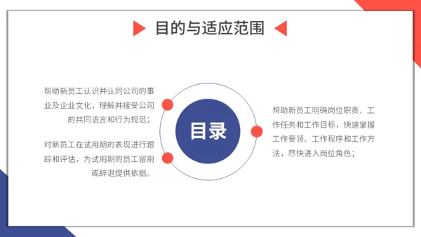 新员工入职与试用期管理办法企业管理通用PPT模板