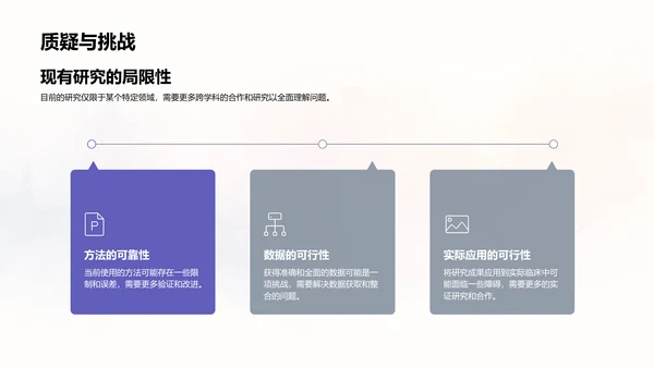 医学研究成果解读PPT模板