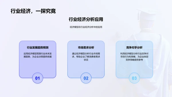 经济模型实用优化PPT模板