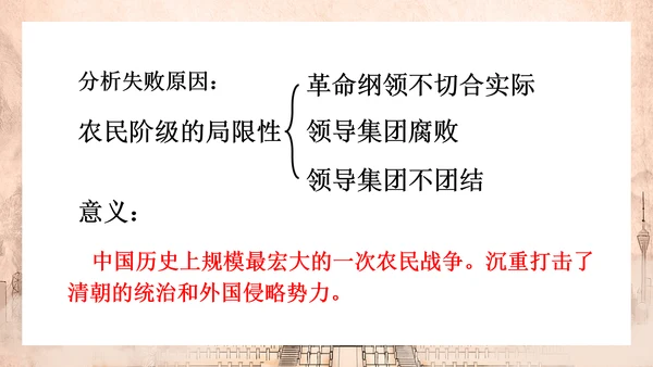 历史上的太平天国教学PPT课件模板