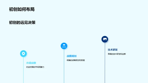 驾驶未来：技术引领汽车行业