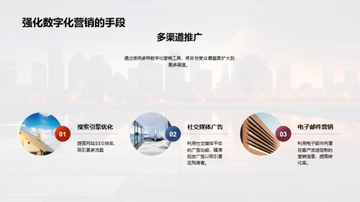 数字化营销：房产新力量