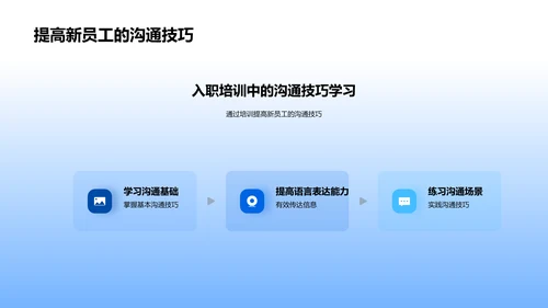 服务沟通技巧培训PPT模板